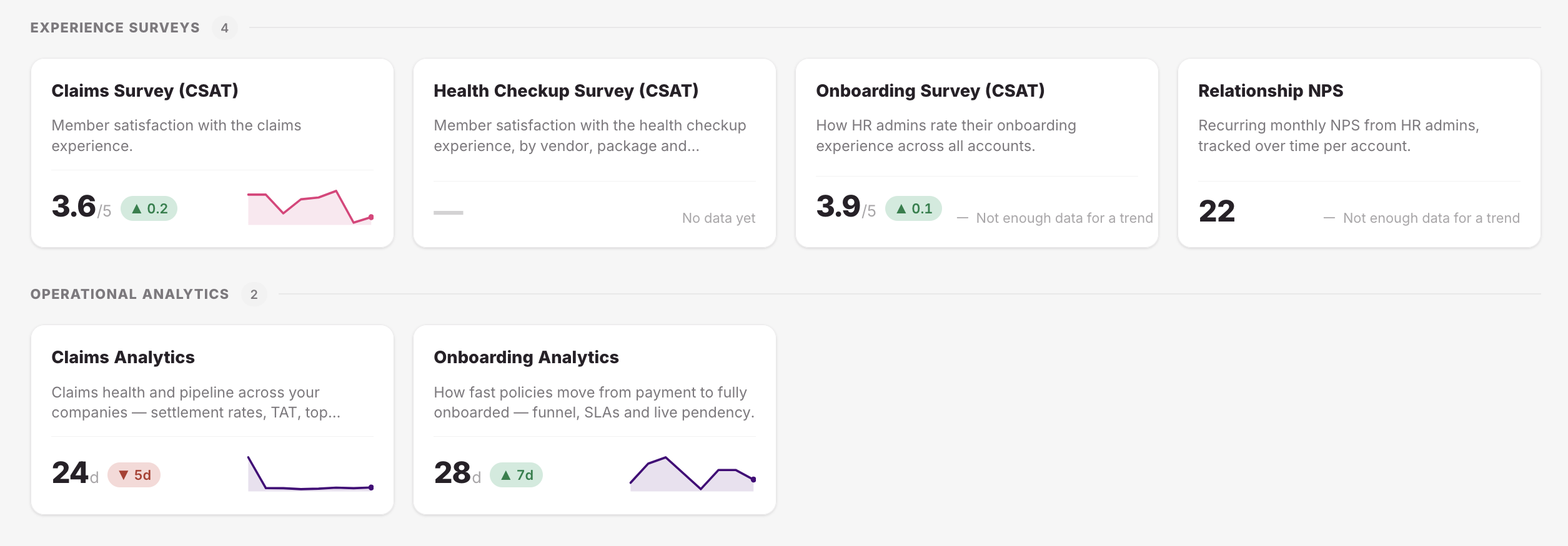 Prototype of the Analytics home page